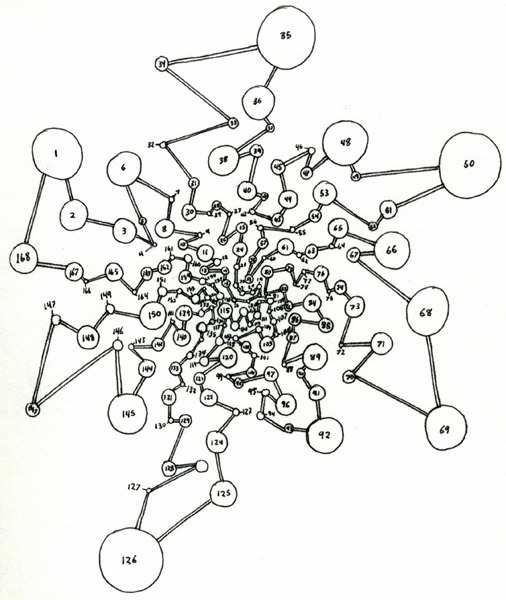 Circles